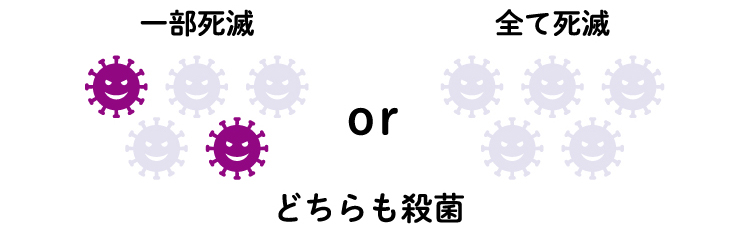 殺菌